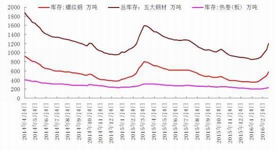 华安经济总量_华安经济开发区线路图