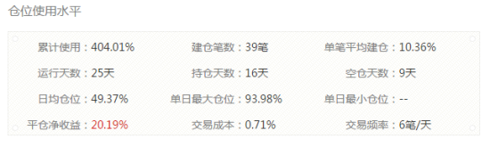 02期计划仓位 02期计划仓位