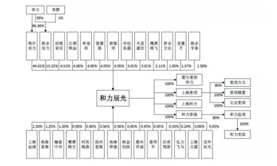 和力辰光最近登上新三板