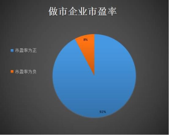 图7