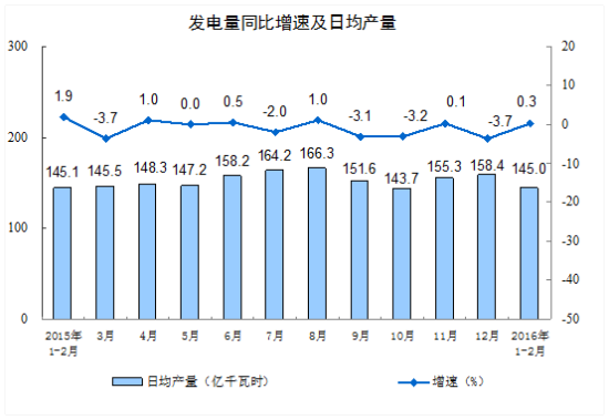 宏观经济指标gdp和工业增加值_中国经济波动被 熨平 了吗