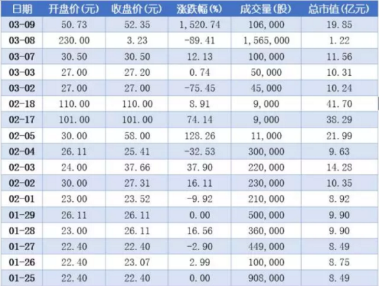东财choice终端：同禹药包历史成交记录