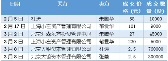 股转官网交易公开信息