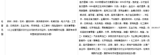 资料来源全国企业信用信息公示系统