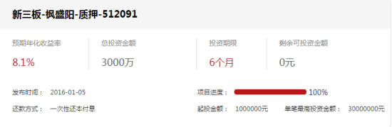 资料来源恒普金融网站