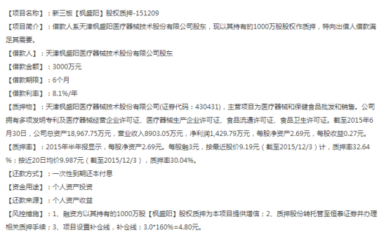 资料来源恒普金融网站