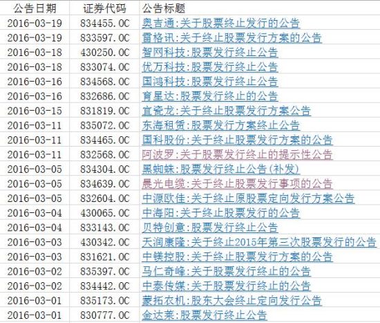 放弃定增名单