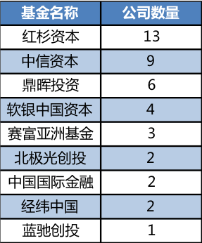 1 1