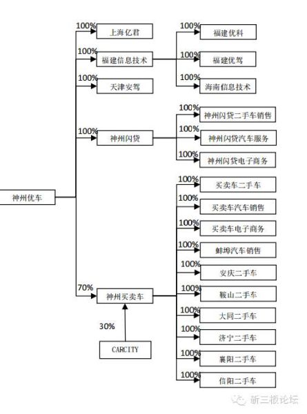 图表