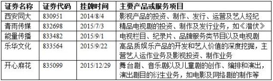 5家新三板影视公司及主营业务