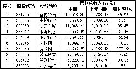 收入证明_新浪 年营业收入(3)