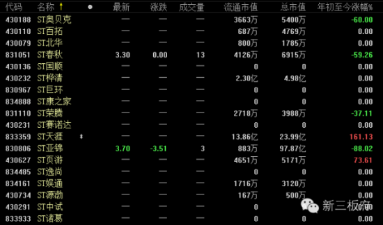 (数据来源:东方财富Choice终端) (数据来源:东方财富Choice终端)
