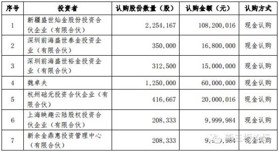 员工月薪不足2千被股转公司问询 这家公司估值