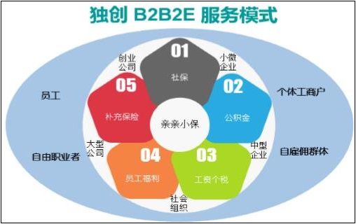 4家职业中介年报:起点人力营收亿元 净利润仅