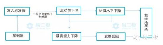 基础层的“戴维斯双杀效应”