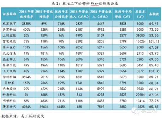 基础层的“戴维斯双杀效应”