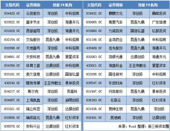 新三板企业净资产收益率-1402% 为什么还有机