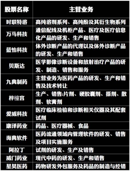 图 图