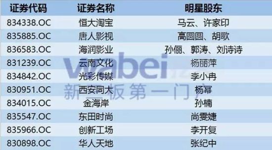 (投资新三板综合挖贝网、股转系统、投资界)