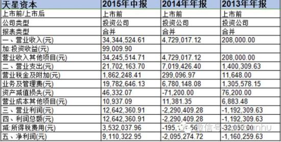 按照新八条 符合挂牌新三板的私募机构可能还