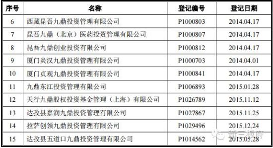 九鼎霸气回复:完全符合挂牌融资条件 无需整改