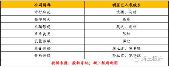 新三板创新层名单出炉 明星谁更有投资眼光? 