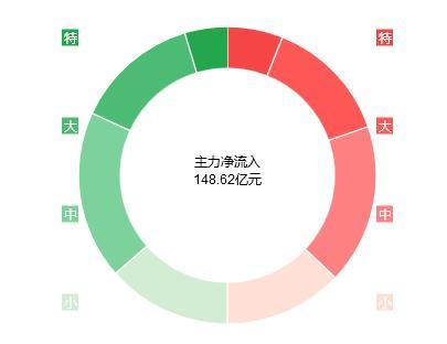 数据来自投资易