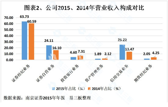 图表2 图表2
