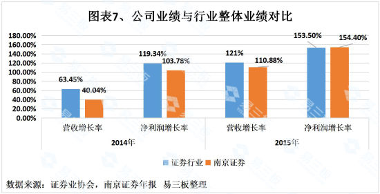 公司与其他挂牌券商对比