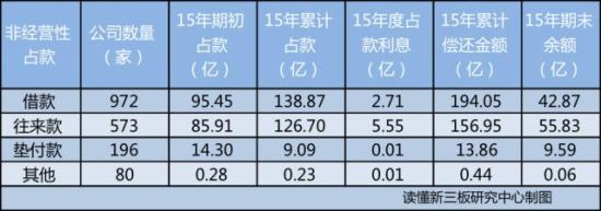 (数据来源:读懂新三板研究中心)
