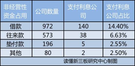 (数据来源:读懂新三板研究中心)