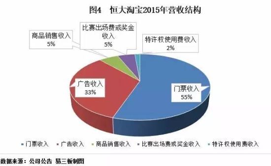 恒大淘宝:三年亏损逾20亿元 许家印马云靠啥赚