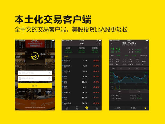 老虎证券:华人买卖美股的最佳券商|美股知识|美