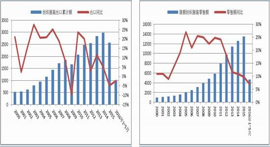 内衣出口数据_安全出口标志(2)
