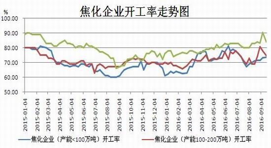 焦煤多近空远跨期套利策略_手机新浪网