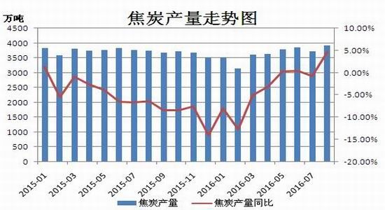 焦煤多近空远跨期套利策略_手机新浪网