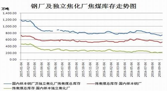 焦煤多近空远跨期套利策略_手机新浪网