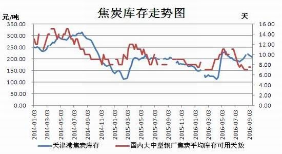 焦煤多近空远跨期套利策略_手机新浪网