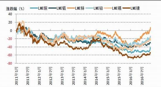 PG电子- 百家乐- 彩票- 麻将糊了- PG电子试玩伦敦金属交易所行政总裁:未来伦敦的人民币流动性充足时会考虑推出人民币计价或结算产品