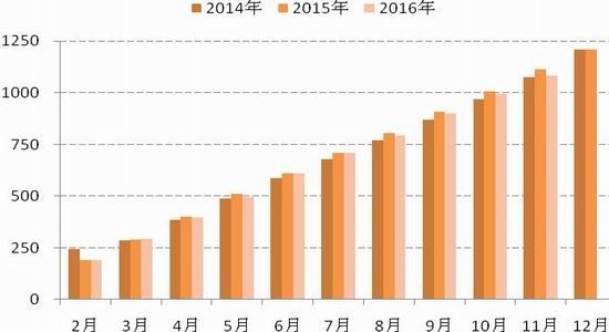 国信期货:PTA震荡上涨 原料主导行情