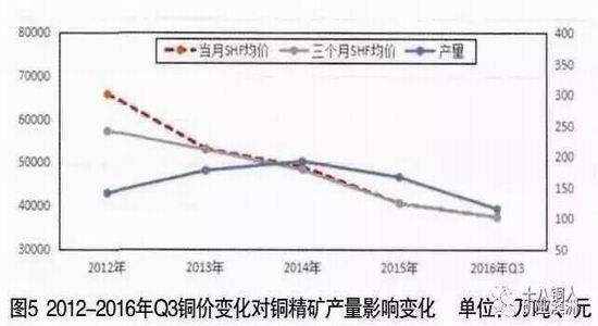浅析中国万吨级铜矿山生产现状|铜|北京安泰科