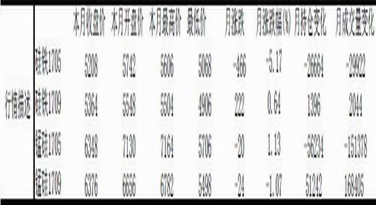 方正中期:钢厂复产支撑 硅铁维持强势