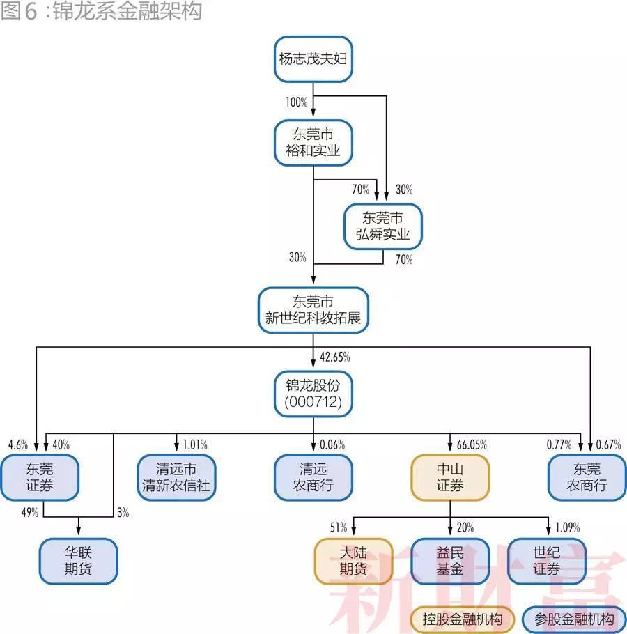 安邦系海航系复星系等民营金融28巨头名单及