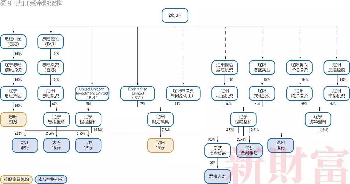 安邦系海航系复星系等民营金融28巨头名单及