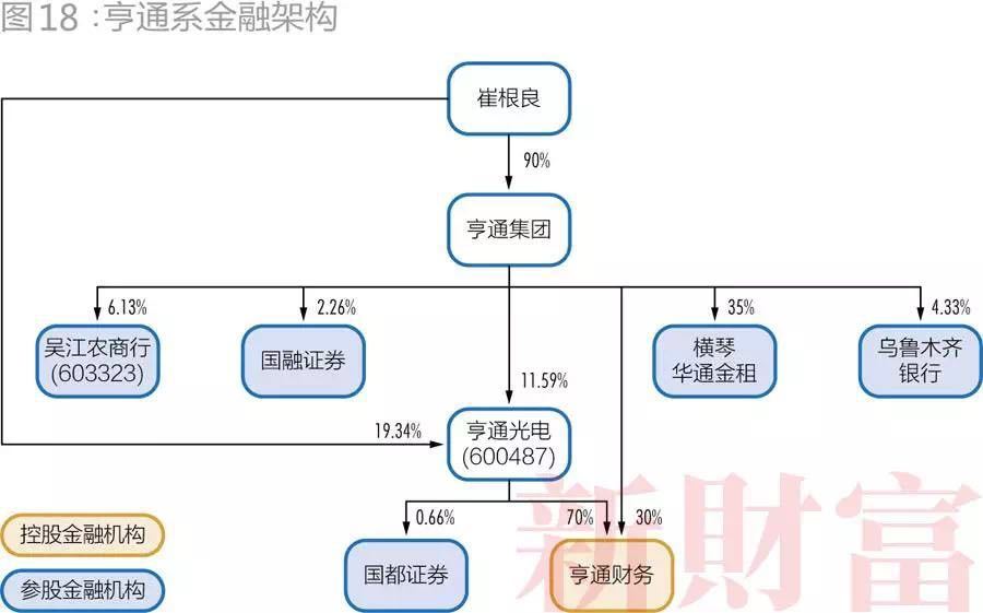 安邦系海航系复星系等民营金融28巨头名单及