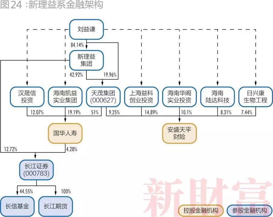 安邦系海航系复星系等民营金融28巨头名单及