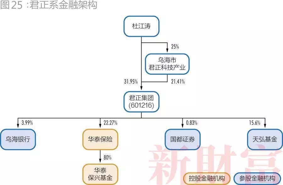 安邦系海航系复星系等民营金融28巨头名单及