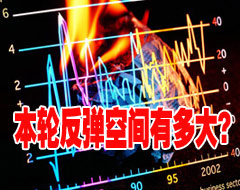 ���̻��м������̵ı�Ҫ