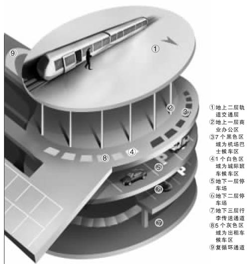 首都机场3号航站楼交通枢纽竣工(图)_产经动态