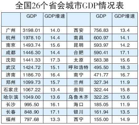 各省人均收入排名_2018中部六省人均收入